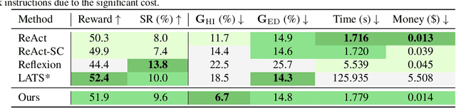 Figure 4 for Towards Unified Alignment Between Agents, Humans, and Environment