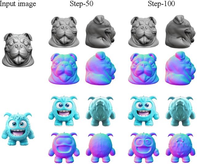 Figure 3 for Kiss3DGen: Repurposing Image Diffusion Models for 3D Asset Generation