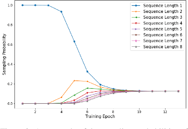 Figure 3 for Addressing the Length Bias Problem in Document-Level Neural Machine Translation