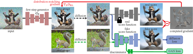 Figure 4 for Improved Distribution Matching Distillation for Fast Image Synthesis