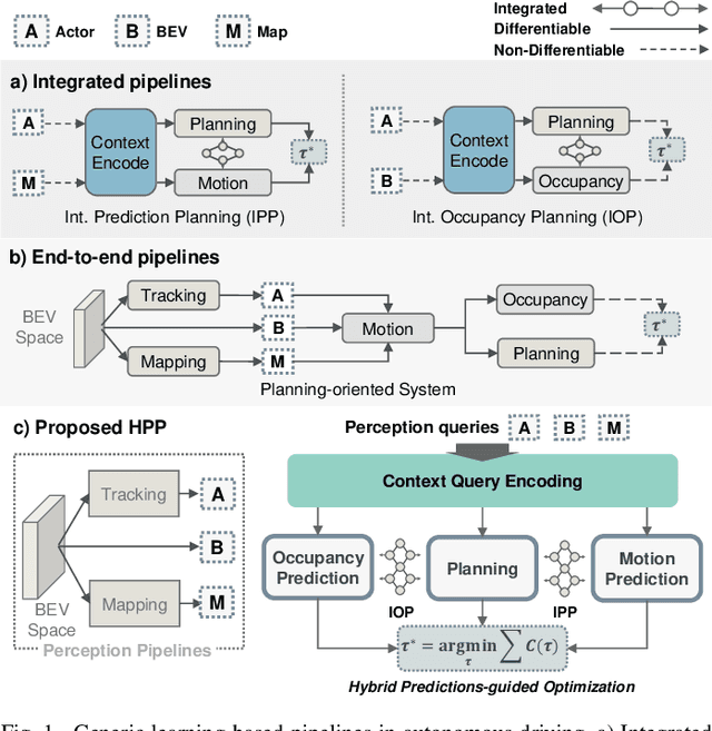 Figure 1 for Hybrid-Prediction Integrated Planning for Autonomous Driving