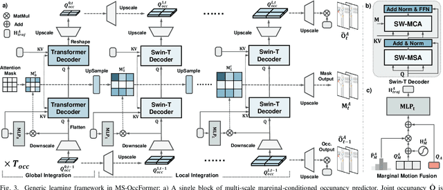 Figure 3 for Hybrid-Prediction Integrated Planning for Autonomous Driving