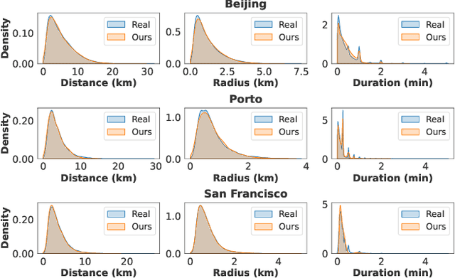 Figure 3 for Holistic Semantic Representation for Navigational Trajectory Generation