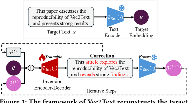Figure 1 for Rethinking the Privacy of Text Embeddings: A Reproducibility Study of "Text Embeddings Reveal (Almost) As Much As Text"