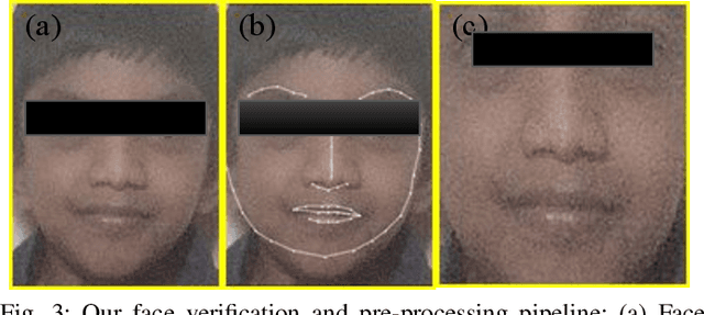 Figure 4 for Advancing Smart Malnutrition Monitoring: A Multi-Modal Learning Approach for Vital Health Parameter Estimation