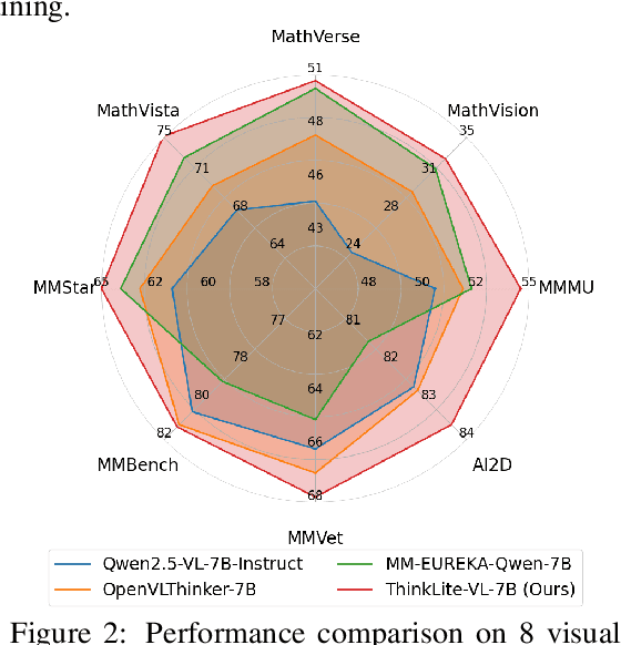 Figure 1 for SoTA with Less: MCTS-Guided Sample Selection for Data-Efficient Visual Reasoning Self-Improvement