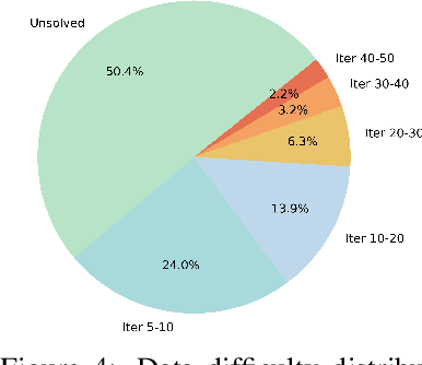 Figure 4 for SoTA with Less: MCTS-Guided Sample Selection for Data-Efficient Visual Reasoning Self-Improvement