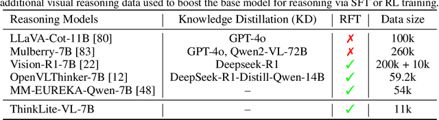 Figure 3 for SoTA with Less: MCTS-Guided Sample Selection for Data-Efficient Visual Reasoning Self-Improvement