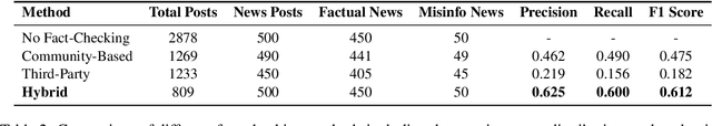 Figure 4 for MOSAIC: Modeling Social AI for Content Dissemination and Regulation in Multi-Agent Simulations