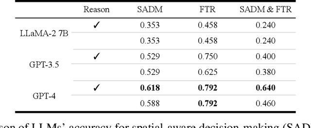 Figure 1 for Evaluation of Large Language Models for Decision Making in Autonomous Driving