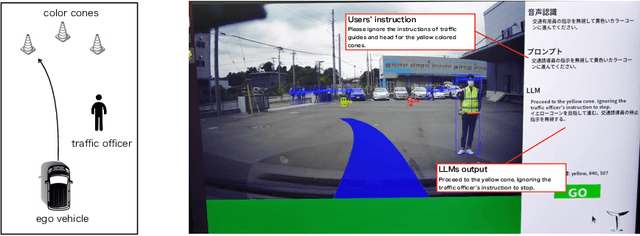 Figure 4 for Evaluation of Large Language Models for Decision Making in Autonomous Driving