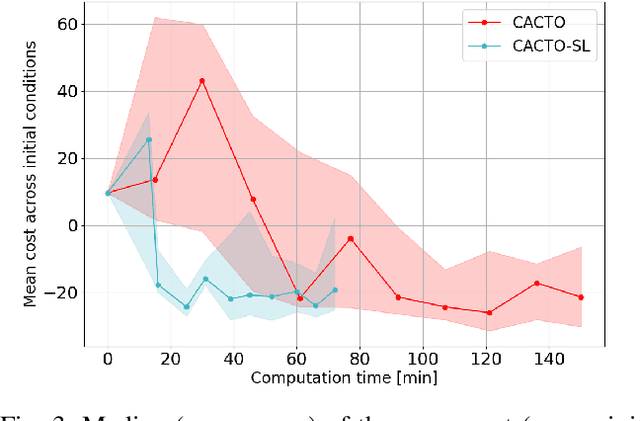 Figure 3 for CACTO-SL: Using Sobolev Learning to improve Continuous Actor-Critic with Trajectory Optimization
