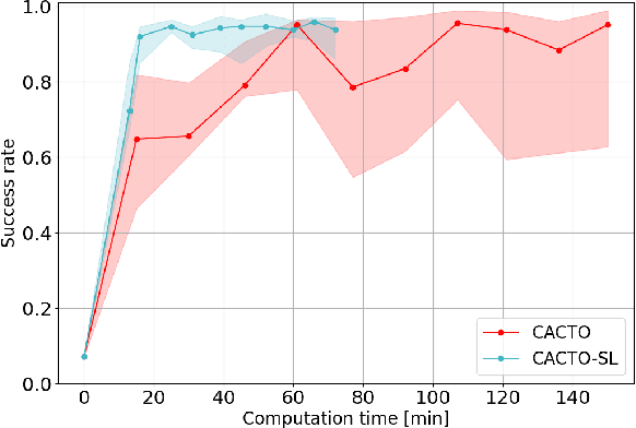 Figure 4 for CACTO-SL: Using Sobolev Learning to improve Continuous Actor-Critic with Trajectory Optimization