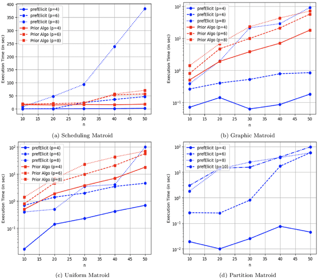 Figure 3 for Geometric Preference Elicitation for Minimax Regret Optimization in Uncertainty Matroids