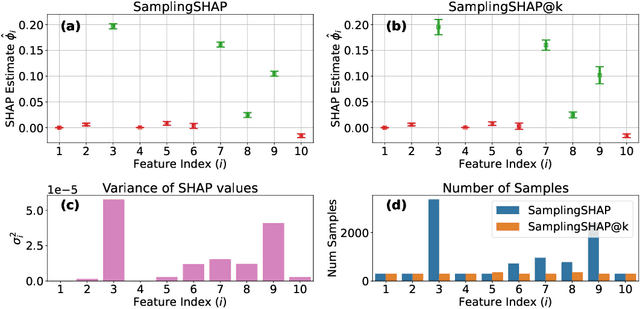 Figure 1 for SHAP@k:Efficient and Probably Approximately Correct (PAC) Identification of Top-k Features