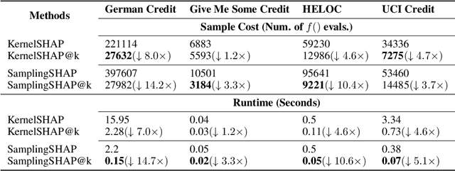 Figure 3 for SHAP@k:Efficient and Probably Approximately Correct (PAC) Identification of Top-k Features