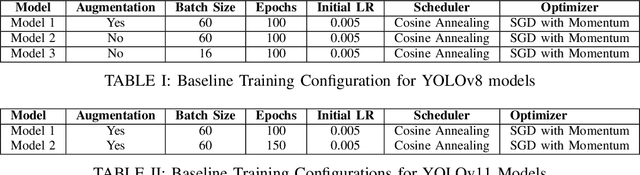Figure 4 for Learning-Based Vision Systems for Semi-Autonomous Forklift Operation in Industrial Warehouse Environments