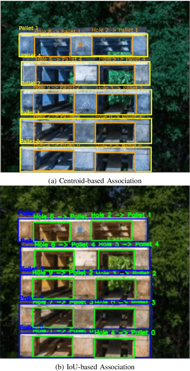 Figure 3 for Learning-Based Vision Systems for Semi-Autonomous Forklift Operation in Industrial Warehouse Environments