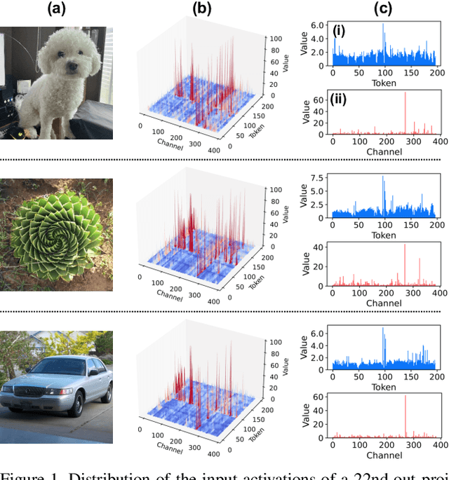 Figure 1 for PTQ4VM: Post-Training Quantization for Visual Mamba