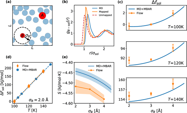 Figure 1 for Estimating Solvation Free Energies with Boltzmann Generators