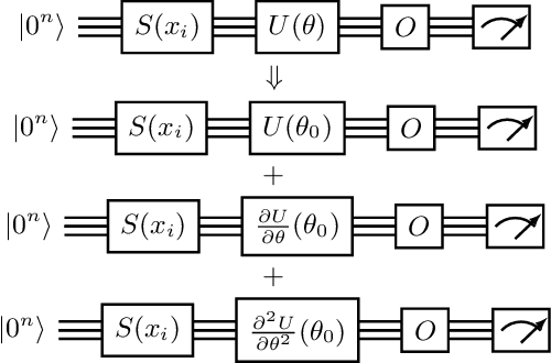 Figure 4 for Post-variational quantum neural networks