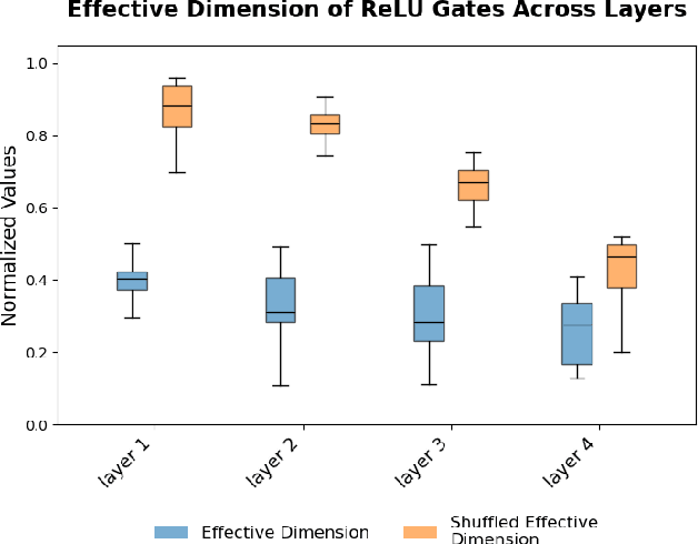 Figure 3 for DeepShare: Sharing ReLU Across Channels and Layers for Efficient Private Inference