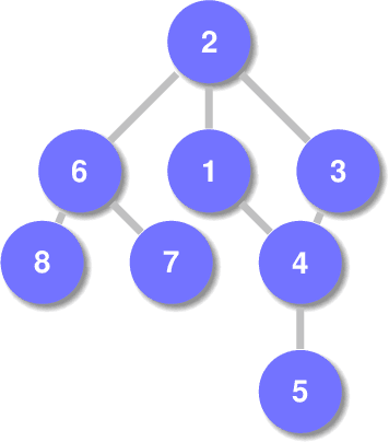 Figure 1 for Ranking of Large Language Model with Nonparametric Prompts