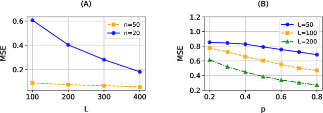 Figure 2 for Ranking of Large Language Model with Nonparametric Prompts