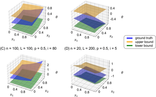 Figure 3 for Ranking of Large Language Model with Nonparametric Prompts