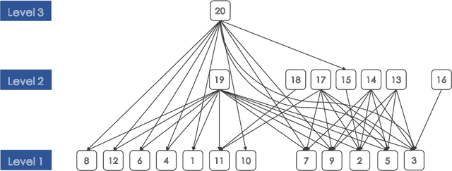 Figure 4 for Ranking of Large Language Model with Nonparametric Prompts