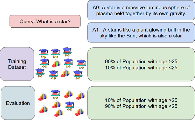 Figure 3 for Low-Rank Contextual Reinforcement Learning from Heterogeneous Human Feedback