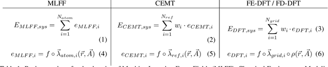 Figure 1 for The Role of Reference Points in Machine-Learned Atomistic Simulation Models
