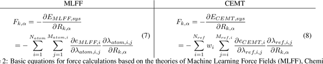 Figure 3 for The Role of Reference Points in Machine-Learned Atomistic Simulation Models