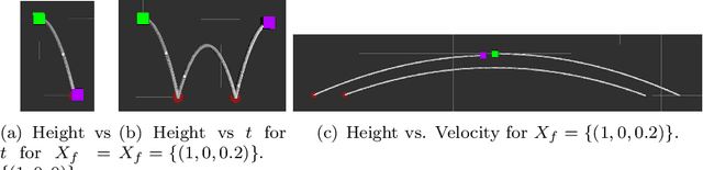 Figure 4 for cHyRRT and cHySST: Two Motion Planning Tools for Hybrid Dynamical Systems