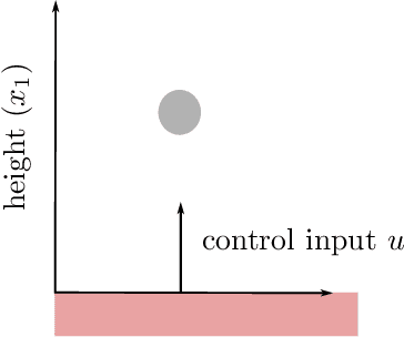 Figure 2 for cHyRRT and cHySST: Two Motion Planning Tools for Hybrid Dynamical Systems