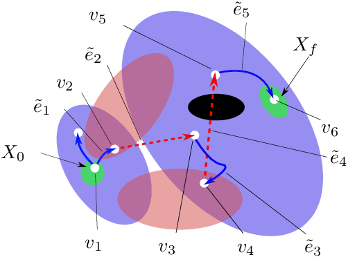 Figure 3 for cHyRRT and cHySST: Two Motion Planning Tools for Hybrid Dynamical Systems