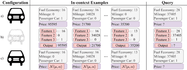 Figure 1 for Learning vs Retrieval: The Role of In-Context Examples in Regression with LLMs