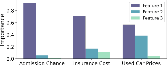 Figure 2 for Learning vs Retrieval: The Role of In-Context Examples in Regression with LLMs