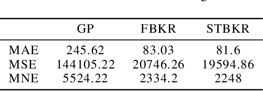 Figure 2 for Mobile Internet Quality Estimation using Self-Tuning Kernel Regression