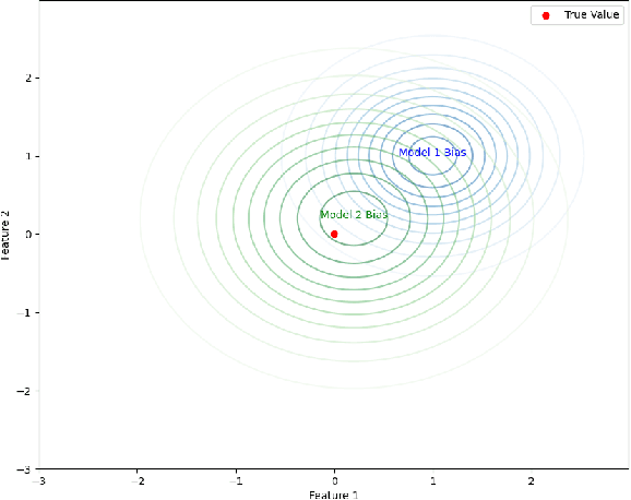 Figure 3 for Synthesizing Diverse Network Flow Datasets with Scalable Dynamic Multigraph Generation