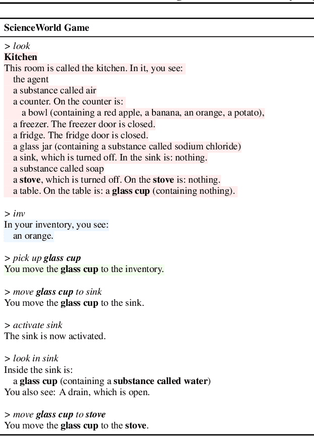 Figure 3 for A Song of Ice and Fire: Analyzing Textual Autotelic Agents in ScienceWorld