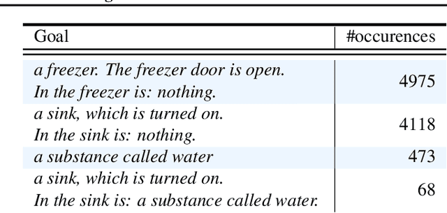 Figure 4 for A Song of Ice and Fire: Analyzing Textual Autotelic Agents in ScienceWorld