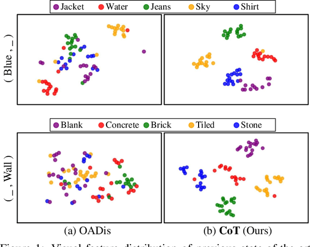 Figure 1 for Hierarchical Visual Primitive Experts for Compositional Zero-Shot Learning