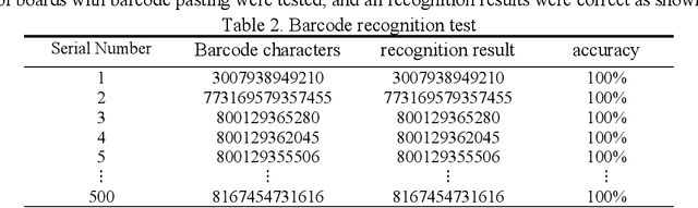 Figure 3 for Research on Defect Detection Method of Motor Control Board Based on Image Processing