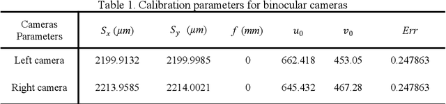 Figure 1 for Research on Defect Detection Method of Motor Control Board Based on Image Processing