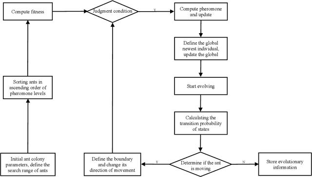 Figure 2 for Research on Defect Detection Method of Motor Control Board Based on Image Processing