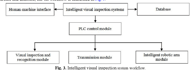Figure 4 for Research on Defect Detection Method of Motor Control Board Based on Image Processing