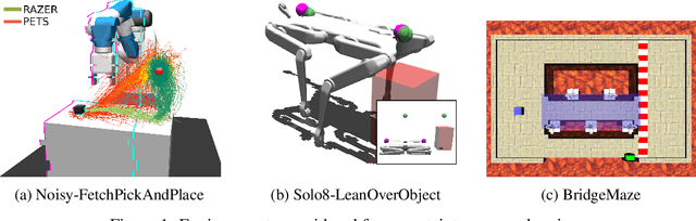 Figure 1 for Mind the Uncertainty: Risk-Aware and Actively Exploring Model-Based Reinforcement Learning