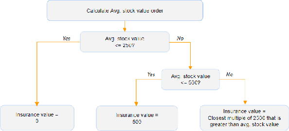 Figure 1 for Parcel loss prediction in last-mile delivery: deep and non-deep approaches with insights from Explainable AI