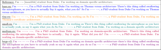 Figure 2 for Transcribing Educational Videos Using Whisper: A preliminary study on using AI for transcribing educational videos